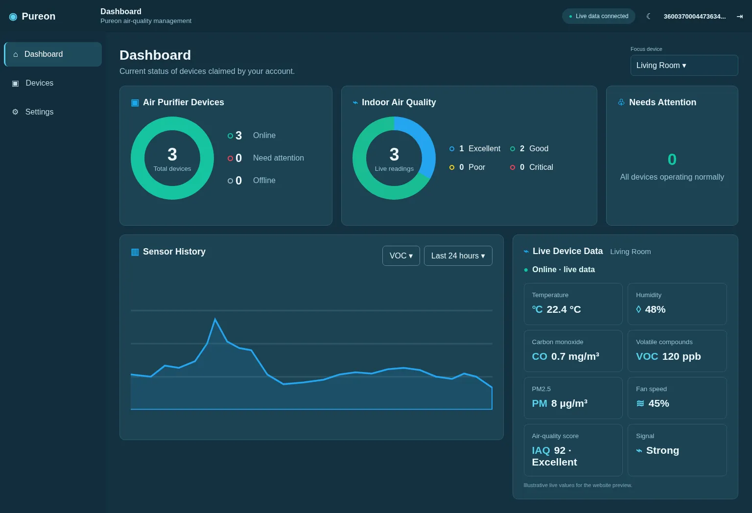Pureon web dashboard showing online devices, air-quality status, sensor history and live readings