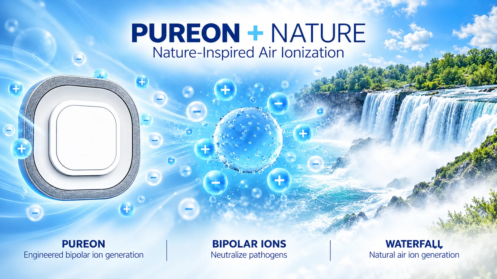 Pureon and nature-inspired bipolar ionization infographic