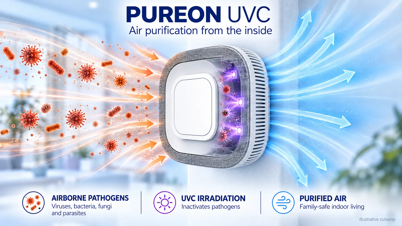Pureon UVC air purification infographic
